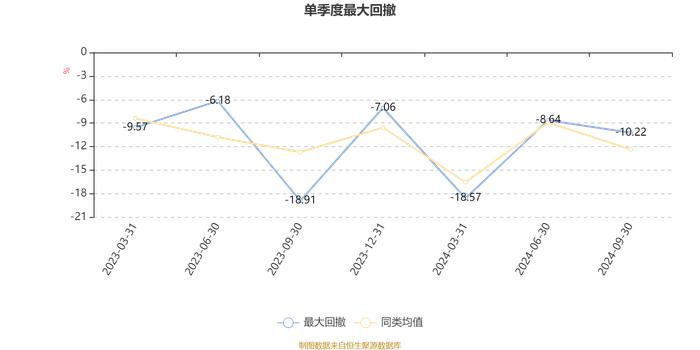 广发远见智选混合A：2024年第三季度利润579.17万元 净值增长率8.74%