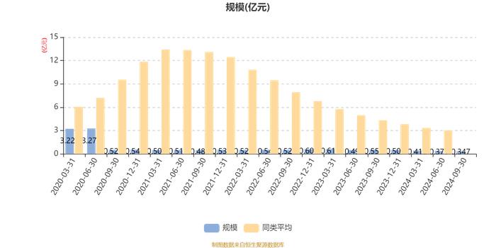 博道安远6个月持有期混合：2024年第三季度利润105.56万元 净值增长率3.21%