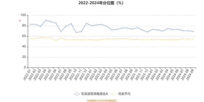 东吴进取策略混合A：2024年第三季度利润271.77万元 净值增长率6.88%