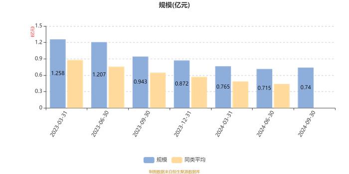 广发远见智选混合A：2024年第三季度利润579.17万元 净值增长率8.74%