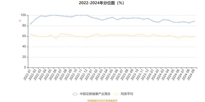 中银证券健康产业混合：2024年第三季度利润2033.05万元 净值增长率12.4%