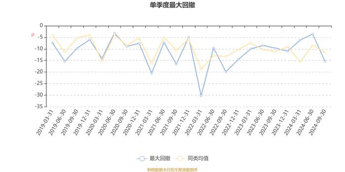 前海开源沪港深价值精选混合：2024年第三季度利润-773.98万元 净值增长率-0.89%