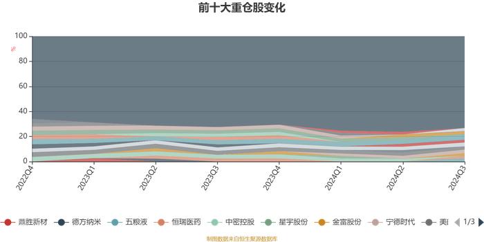 国寿安保稳瑞混合A：2024年第三季度利润765.35万元 净值增长率6.66%