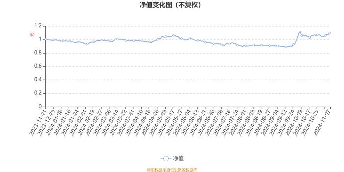 华夏信兴回报混合A：2024年第三季度利润1815.8万元 净值增长率16.56%