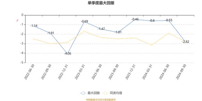 华夏永利一年持有混合A：2024年第三季度利润-60.32万元 净值增长率-0.03%