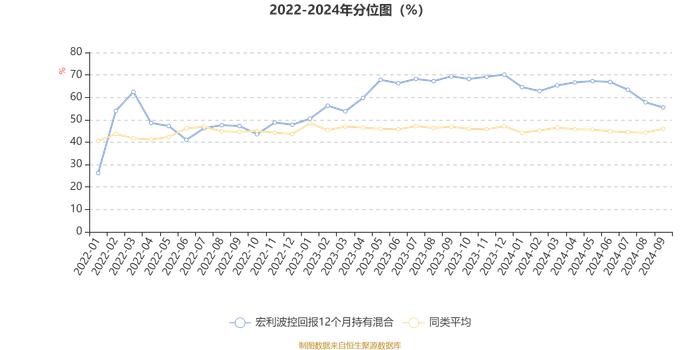 宏利波控回报12个月持有混合：2024年第三季度利润373.88万元 净值增长率0.89%