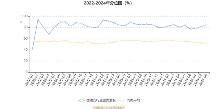 国联安行业领先混合：2024年第三季度利润1375.87万元 净值增长率16.7%