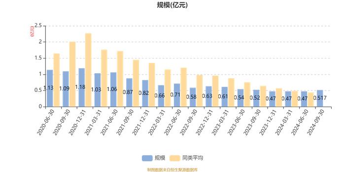 光大阳光价值30个月持有混合A：2024年第三季度利润402.56万元 净值增长率8.46%