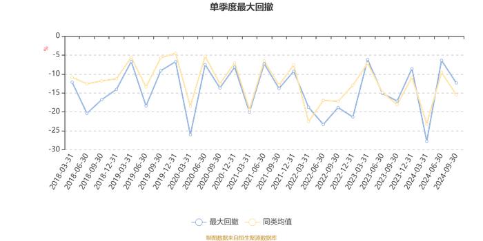 长信电子信息量化混合A：2024年第三季度利润664.13万元 净值增长率11.45%