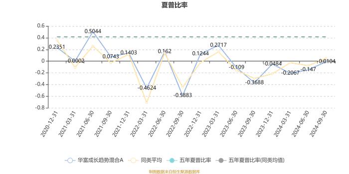 华富成长趋势混合A：2024年第三季度利润5501.1万元 净值增长率9.47%