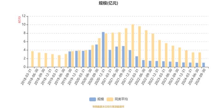 金鹰灵活配置混合A类：2024年第三季度利润670.57万元 净值增长率7.07%