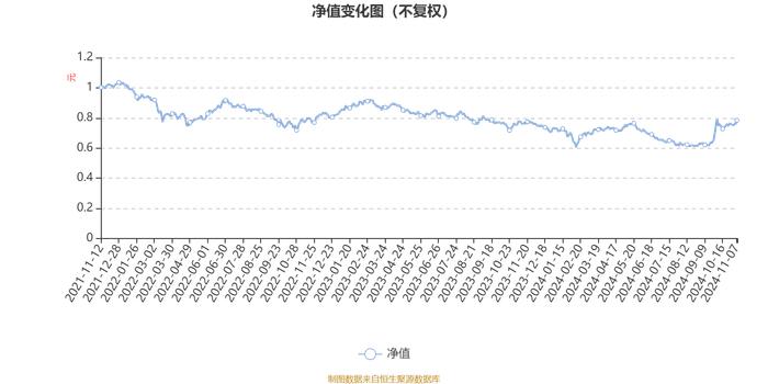 华夏优加生活混合A：2024年第三季度利润9462.84万元 净值增长率18.67%