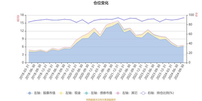 华富成长趋势混合A：2024年第三季度利润5501.1万元 净值增长率9.47%