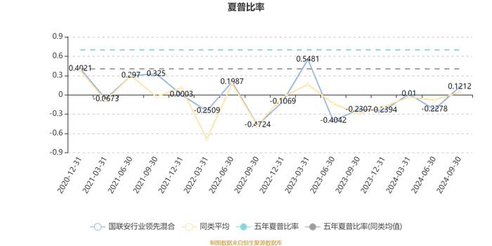 国联安行业领先混合：2024年第三季度利润1375.87万元 净值增长率16.7%