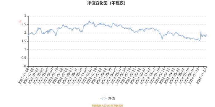 中银证券健康产业混合：2024年第三季度利润2033.05万元 净值增长率12.4%