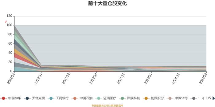 华夏新锦绣混合A：2024年第三季度利润2062.46万元 净值增长率20.48%