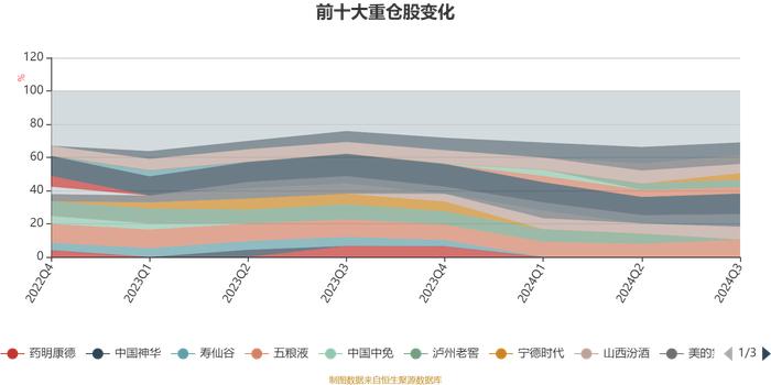 景顺长城动力平衡混合：2024年第三季度利润7254.89万元 净值增长率8.15%