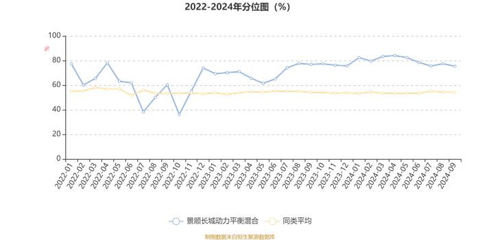 景顺长城动力平衡混合：2024年第三季度利润7254.89万元 净值增长率8.15%