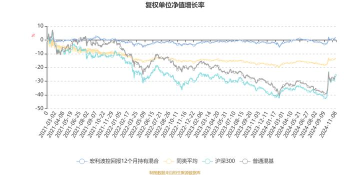 宏利波控回报12个月持有混合：2024年第三季度利润373.88万元 净值增长率0.89%