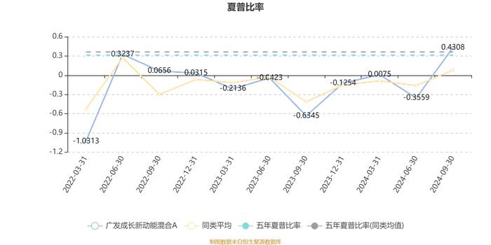 广发成长新动能混合A：2024年第三季度利润4258.73万元 净值增长率35.97%