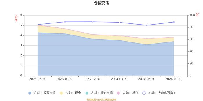 华夏景气驱动混合A：2024年第三季度利润1984.32万元 净值增长率6.76%