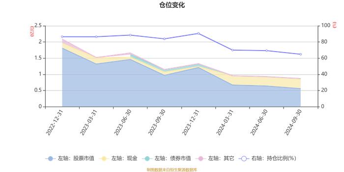 广发招利混合A：2024年第三季度利润20.8万元 净值增长率0.45%