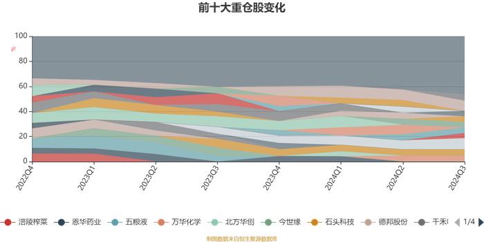 东吴进取策略混合A：2024年第三季度利润271.77万元 净值增长率6.88%