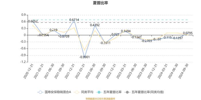 国寿安保稳瑞混合A：2024年第三季度利润765.35万元 净值增长率6.66%