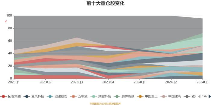 广发远见智选混合A：2024年第三季度利润579.17万元 净值增长率8.74%