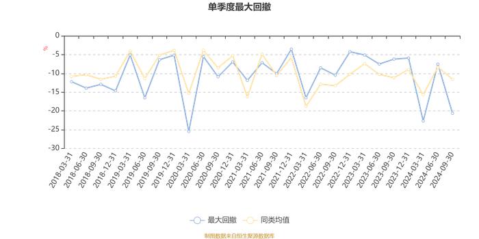 景顺长城低碳科技主题混合：2024年第三季度利润303.11万元 净值增长率3.91%