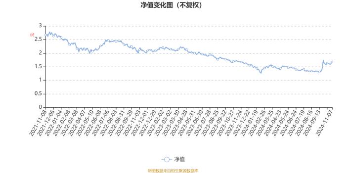 民生加银养老服务混合：2024年第三季度利润390.53万元 净值增长率19.24%