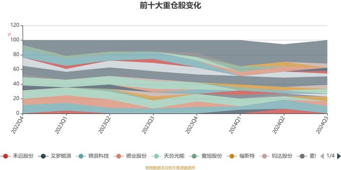 广发成长新动能混合A：2024年第三季度利润4258.73万元 净值增长率35.97%