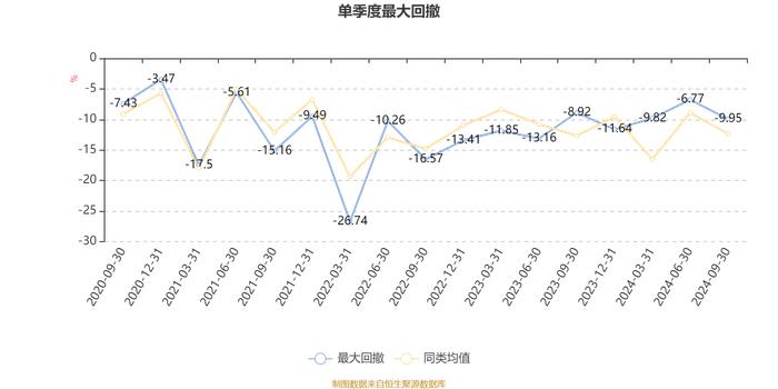 光大阳光价值30个月持有混合A：2024年第三季度利润402.56万元 净值增长率8.46%