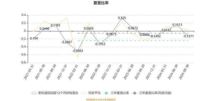 宏利波控回报12个月持有混合：2024年第三季度利润373.88万元 净值增长率0.89%