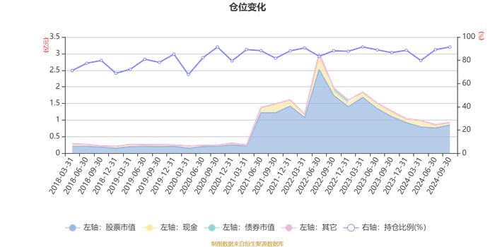 东吴新经济混合A：2024年第三季度利润585.7万元 净值增长率9.93%