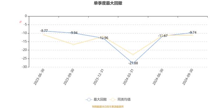 华夏汽车产业混合A：2024年第三季度利润1846.69万元 净值增长率16.83%