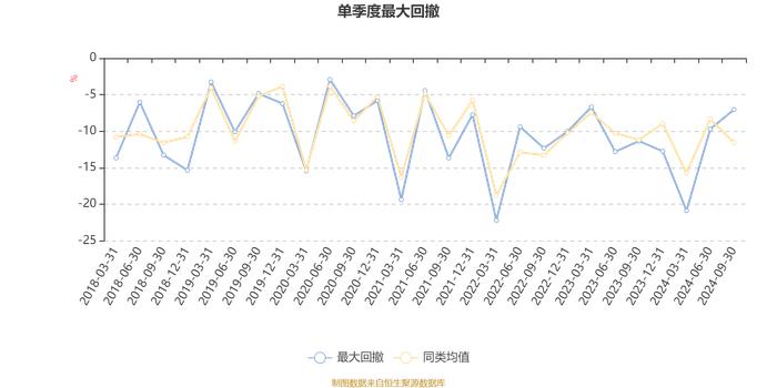 民生加银养老服务混合：2024年第三季度利润390.53万元 净值增长率19.24%