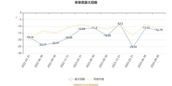 华夏核心成长混合A：2024年第三季度利润3627.53万元 净值增长率13.56%