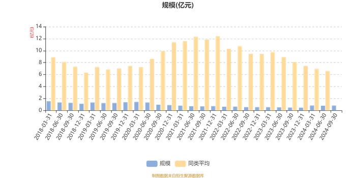 景顺长城低碳科技主题混合：2024年第三季度利润303.11万元 净值增长率3.91%