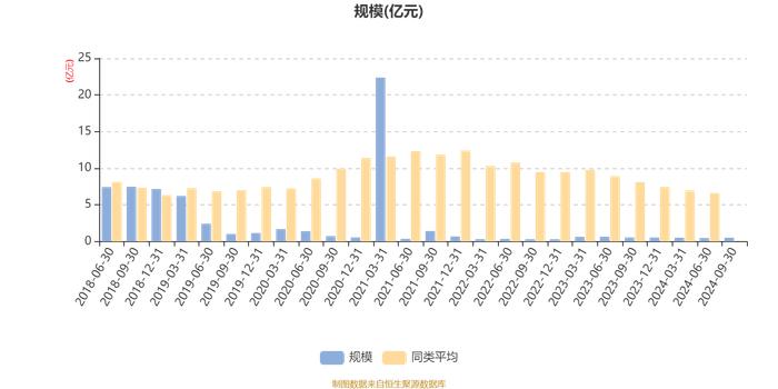 金鹰元和混合A：2024年第三季度利润403.67万元 净值增长率8.78%