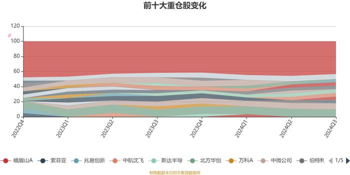 国联安精选混合：2024年第三季度利润8941.9万元 净值增长率13.57%