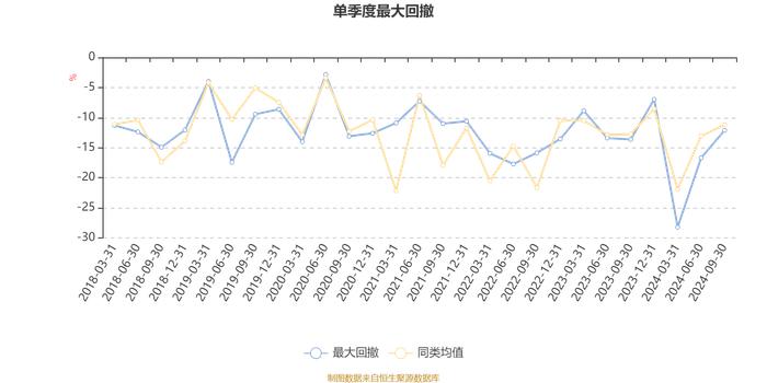 中银证券健康产业混合：2024年第三季度利润2033.05万元 净值增长率12.4%