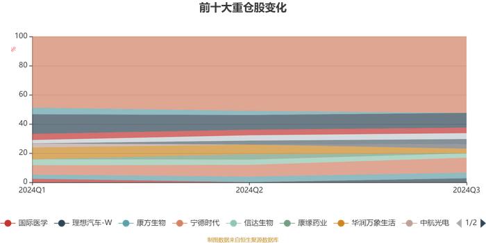 华夏信兴回报混合A：2024年第三季度利润1815.8万元 净值增长率16.56%