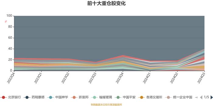 宏利波控回报12个月持有混合：2024年第三季度利润373.88万元 净值增长率0.89%