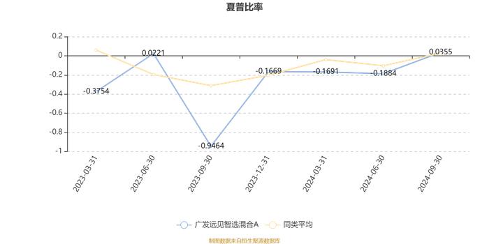 广发远见智选混合A：2024年第三季度利润579.17万元 净值增长率8.74%