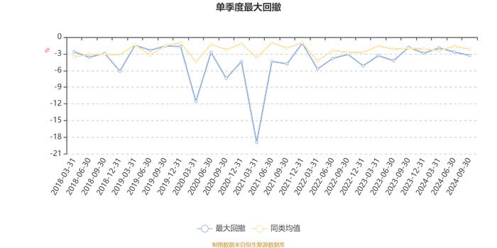 西部利得行业主题优选混合A：2024年第三季度利润576.1万元 净值增长率7.75%