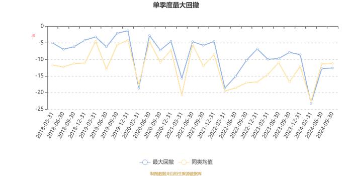 鑫元欣享A：2024年第三季度利润3907.61万元 净值增长率11.61%