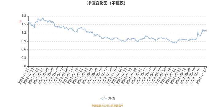 广发成长新动能混合A：2024年第三季度利润4258.73万元 净值增长率35.97%