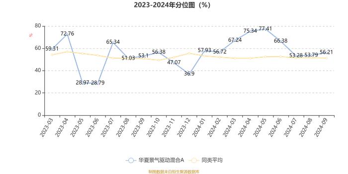 华夏景气驱动混合A：2024年第三季度利润1984.32万元 净值增长率6.76%