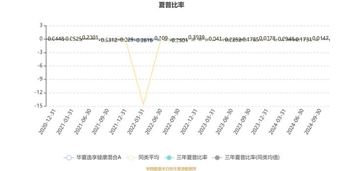 华夏逸享健康混合A：2024年第三季度利润620.5万元 净值增长率11.19%